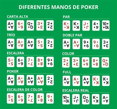Reglas para jugar poker clássico